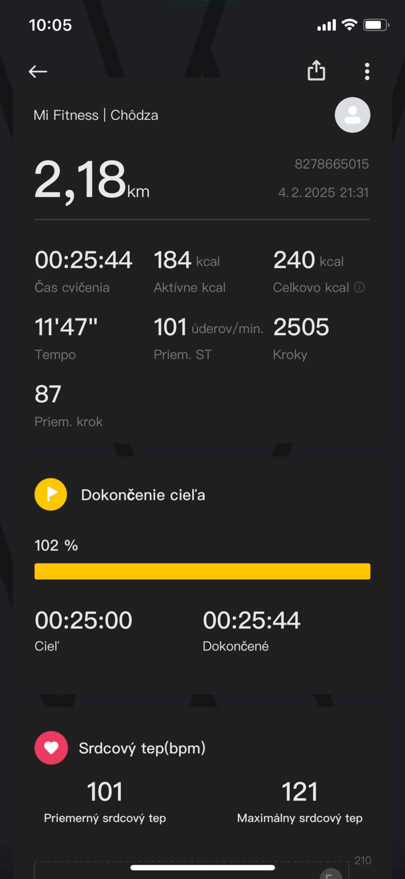 Softvér vám graficky znázorní, ako stojíte s plnením svojich cieľov