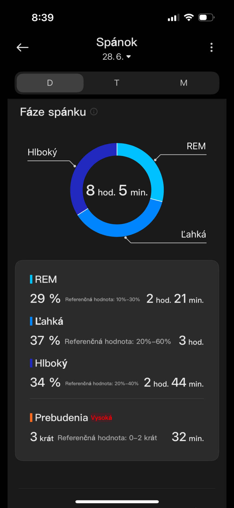 Vyhodnotenie spánku